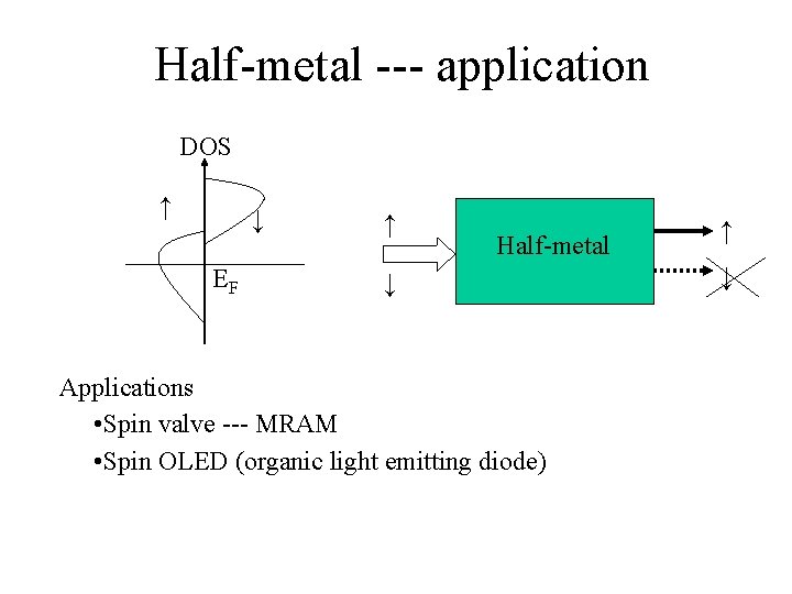Half-metal --- application DOS ↑ ↓ EF ↑ Half-metal ↓ Applications • Spin valve