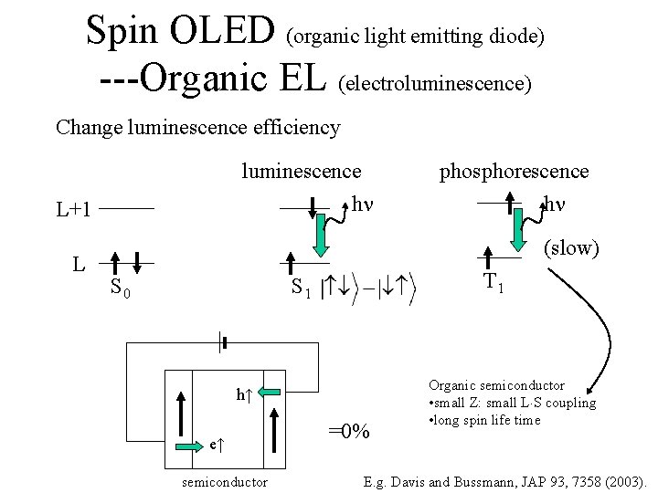 Spin OLED (organic light emitting diode) ---Organic EL (electroluminescence) Change luminescence efficiency luminescence hn