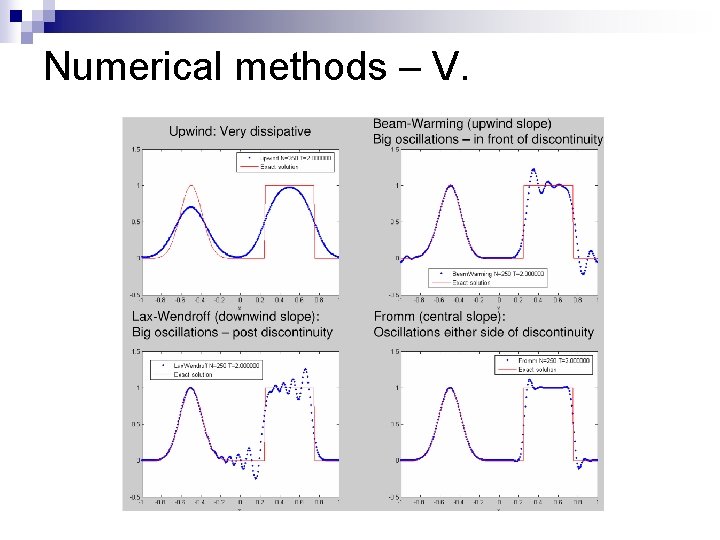 Numerical methods – V. 