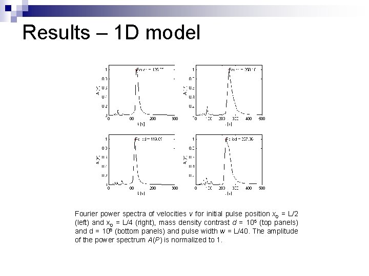 Results – 1 D model Fourier power spectra of velocities v for initial pulse