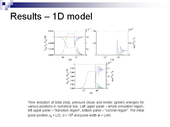 Results – 1 D model Time evolution of total (red), pressure (blue) and kinetic