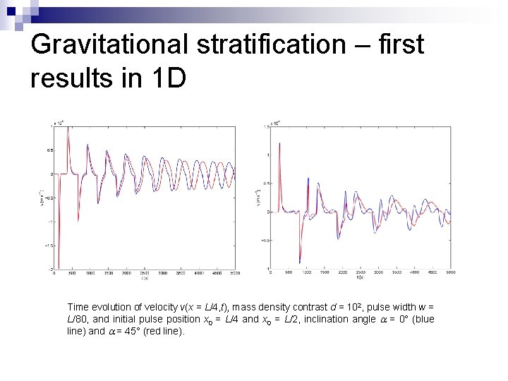 Gravitational stratification – first results in 1 D Time evolution of velocity v(x =