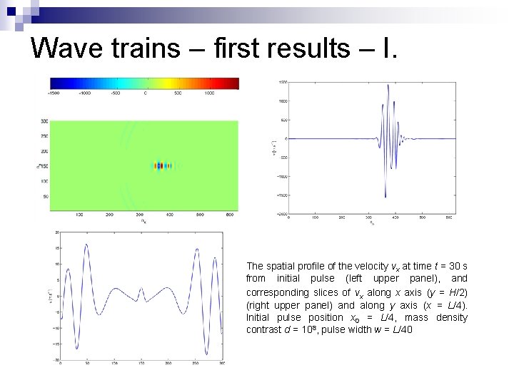 Wave trains – first results – I. The spatial profile of the velocity vx