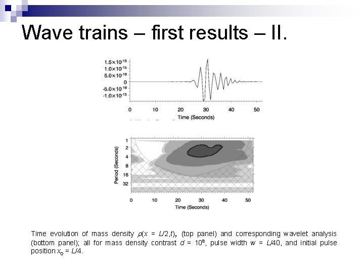 Wave trains – first results – II. Time evolution of mass density r(x =