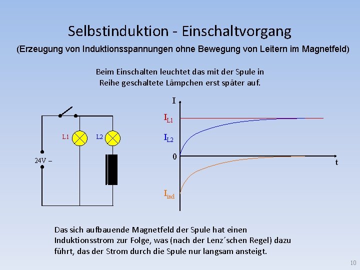 Selbstinduktion - Einschaltvorgang (Erzeugung von Induktionsspannungen ohne Bewegung von Leitern im Magnetfeld) Beim Einschalten