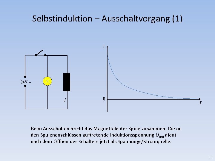 Selbstinduktion – Ausschaltvorgang (1) I 24 V – I 0 t Beim Ausschalten bricht