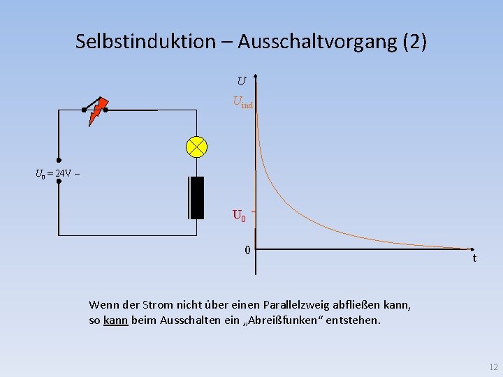 Selbstinduktion – Ausschaltvorgang (2) U Uind U 0 = 24 V – U 0