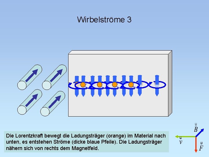 Elektromagnetische Induktion 1 Stromdurchflossener Leiter Im Magnetfeld 