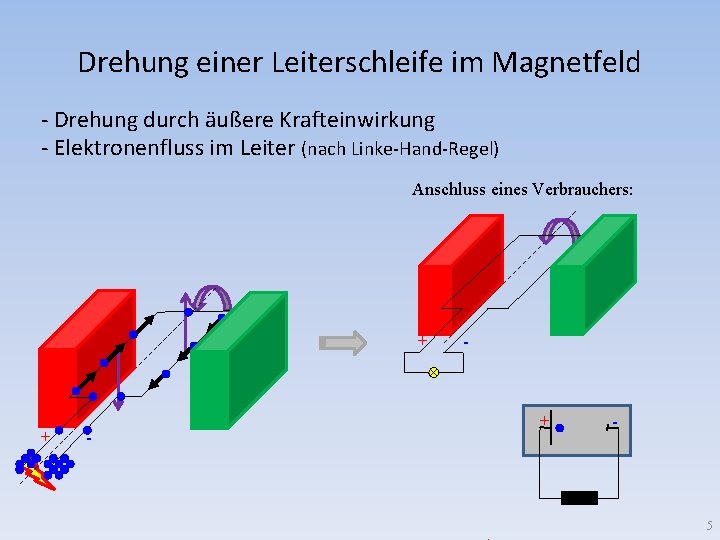 Was Ist Eine Elektromagnetische Induktion Elektromagnetische Induktion 1 Stromdurchflossener Leiter im Magnetfeld