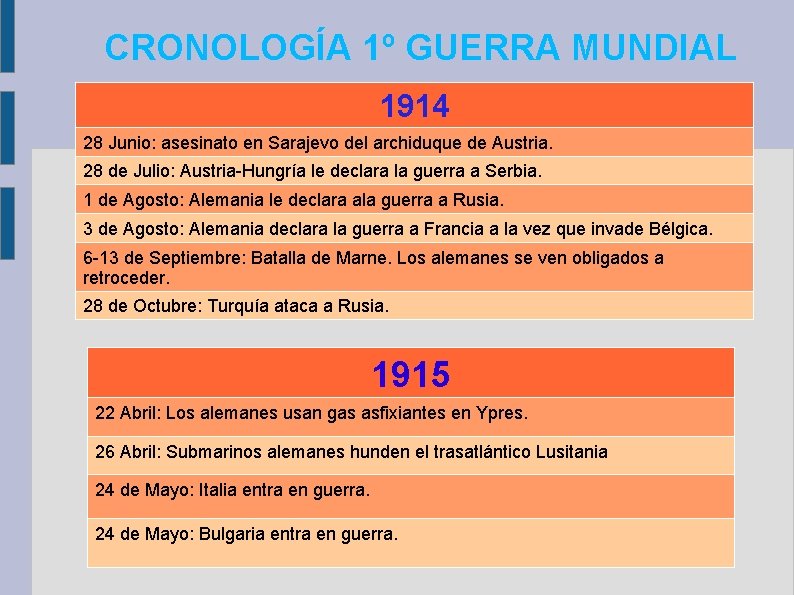 CRONOLOGÍA 1º GUERRA MUNDIAL 1914 28 Junio: asesinato en Sarajevo del archiduque de Austria.