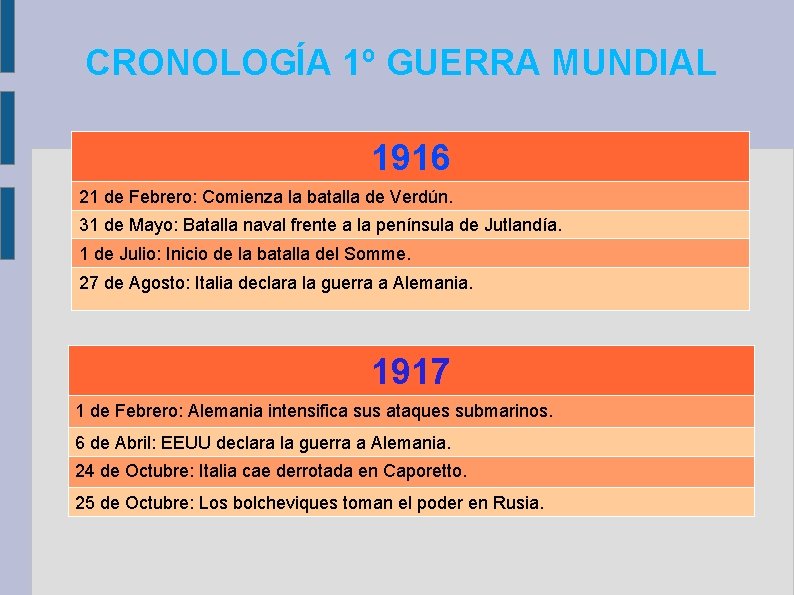 CRONOLOGÍA 1º GUERRA MUNDIAL 1916 21 de Febrero: Comienza la batalla de Verdún. 31