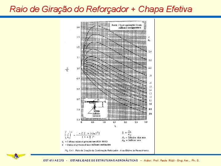 Raio de Giração do Reforçador + Chapa Efetiva EST 41 / AE 213 -