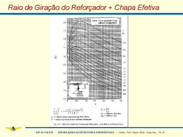 Raio de Giração do Reforçador + Chapa Efetiva EST 41 / AE 213 -