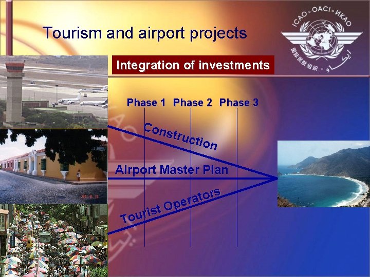 Tourism and airport projects Integration of investments Phase 1 Phase 2 Phase 3 Con