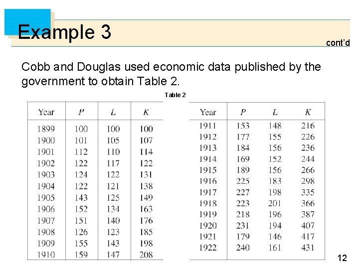 Example 3 cont’d Cobb and Douglas used economic data published by the government to