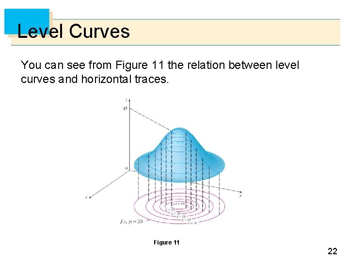 Level Curves You can see from Figure 11 the relation between level curves and