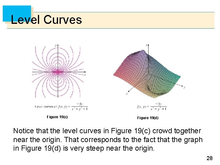 Level Curves Figure 19(c) Figure 19(d) Notice that the level curves in Figure 19(c)