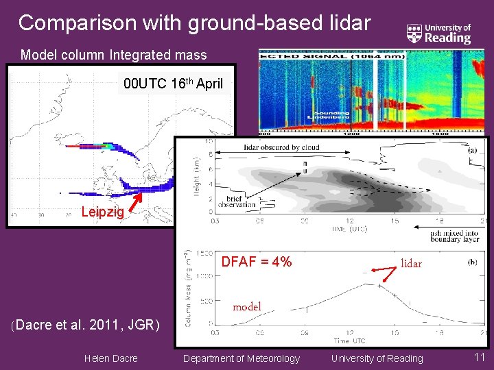 Comparison with ground-based lidar Model column Integrated mass 00 UTC 16 th April Leipzig