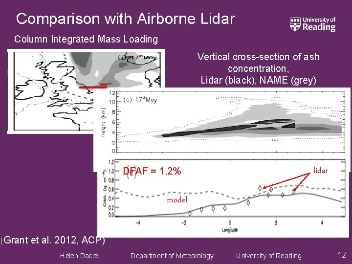 Comparison with Airborne Lidar Column Integrated Mass Loading Vertical cross-section of ash concentration, Lidar