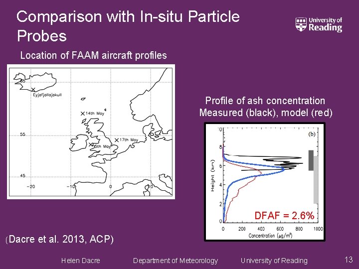 Comparison with In-situ Particle Probes Location of FAAM aircraft profiles Profile of ash concentration