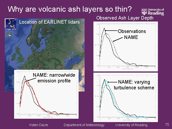 Why are volcanic ash layers so thin? Location of EARLINET lidars Observed Ash Layer