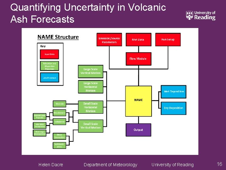 Quantifying Uncertainty in Volcanic Ash Forecasts Helen Dacre Department of Meteorology University of Reading