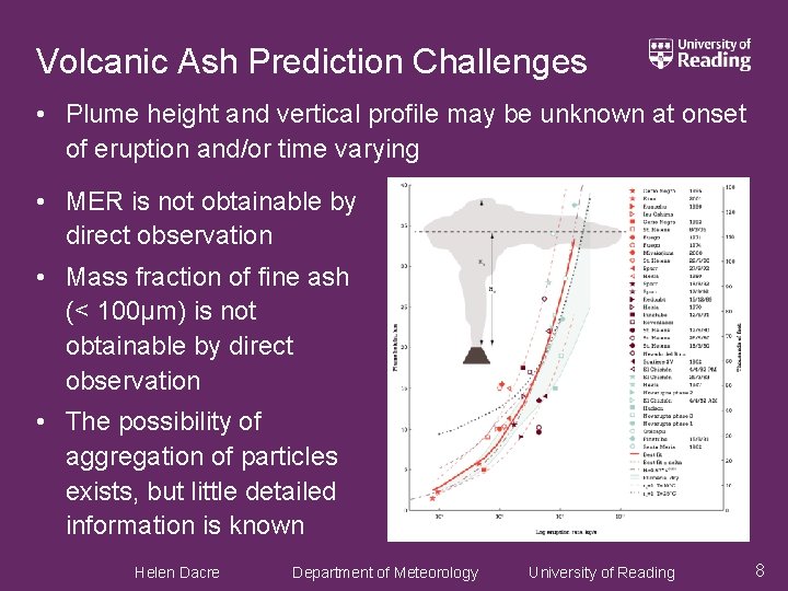 Volcanic Ash Prediction Challenges • Plume height and vertical profile may be unknown at