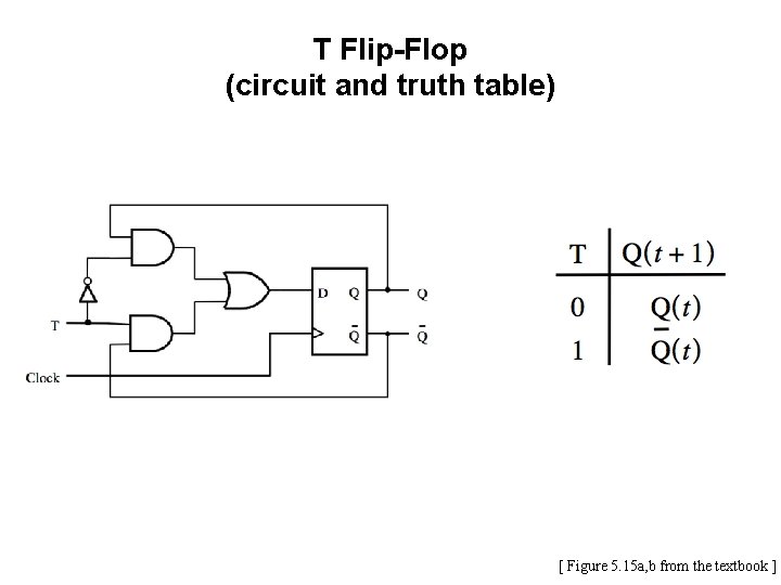 T Flip-Flop (circuit and truth table) [ Figure 5. 15 a, b from the