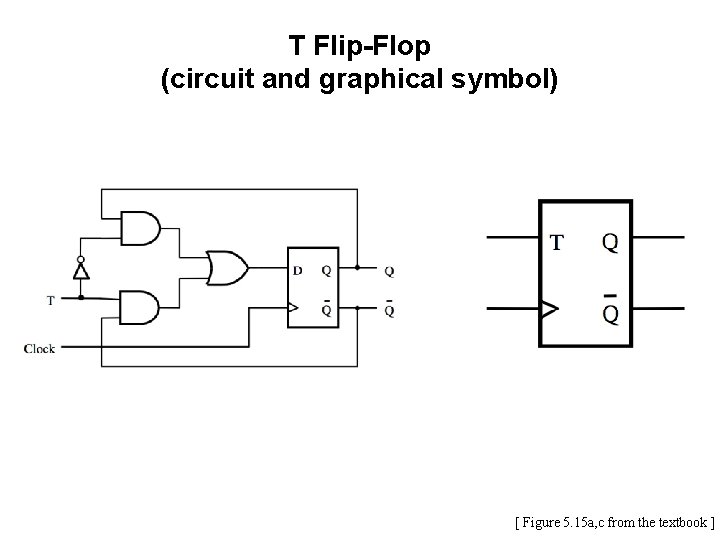 T Flip-Flop (circuit and graphical symbol) [ Figure 5. 15 a, c from the