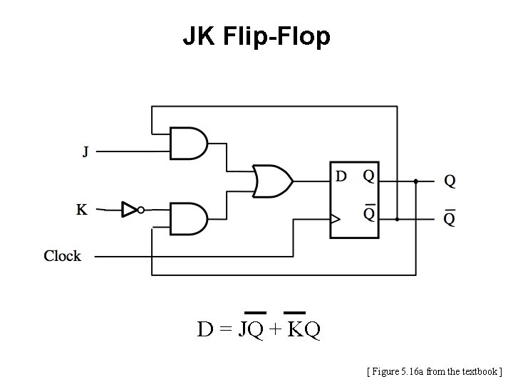 JK Flip-Flop D = JQ + KQ [ Figure 5. 16 a from the