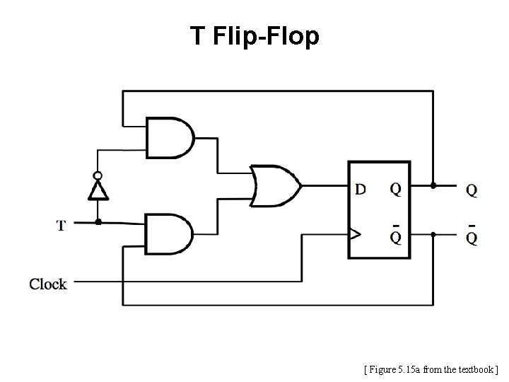 T Flip-Flop [ Figure 5. 15 a from the textbook ] 