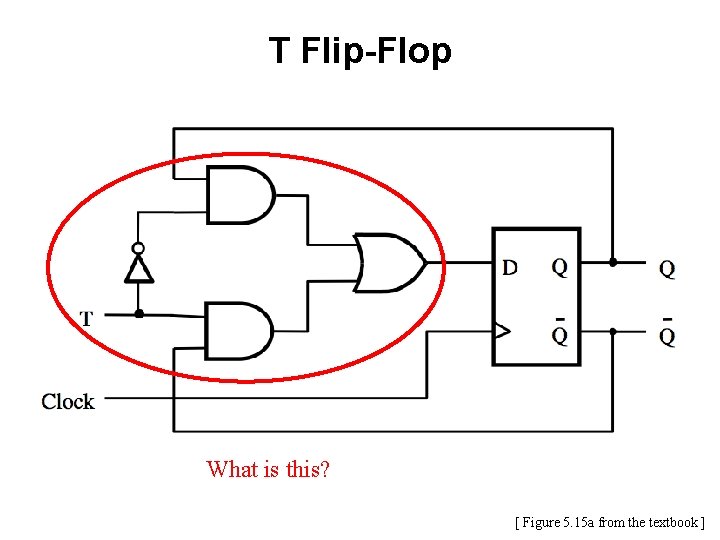 T Flip-Flop What is this? [ Figure 5. 15 a from the textbook ]