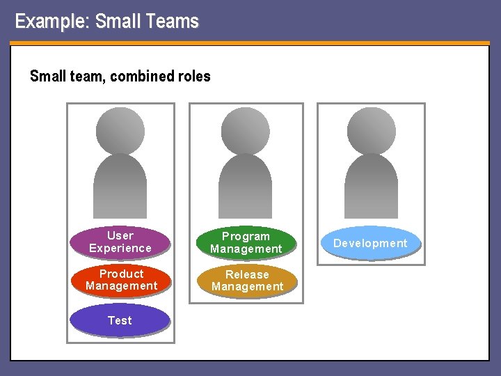 Example: Small Teams Small team, combined roles User Experience Program Management Product Management Release Example: Small Teams Small team, combined roles User Experience Program Management Product Management Release