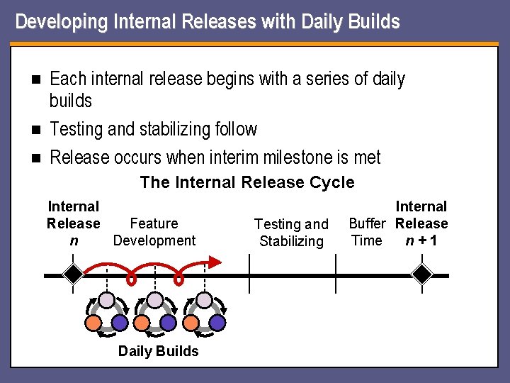 Developing Internal Releases with Daily Builds n n n Each internal release begins with Developing Internal Releases with Daily Builds n n n Each internal release begins with