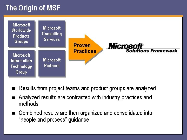 The Origin of MSF Microsoft Worldwide Products Groups Microsoft Consulting Services Microsoft Information Technology The Origin of MSF Microsoft Worldwide Products Groups Microsoft Consulting Services Microsoft Information Technology