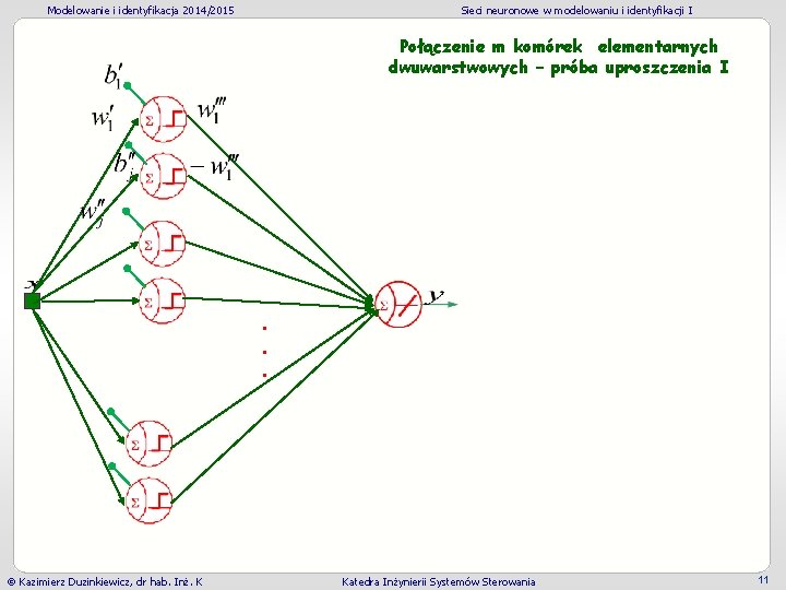 Modelowanie i identyfikacja 2014/2015 Sieci neuronowe w modelowaniu i identyfikacji I Połączenie m komórek Modelowanie i identyfikacja 2014/2015 Sieci neuronowe w modelowaniu i identyfikacji I Połączenie m komórek