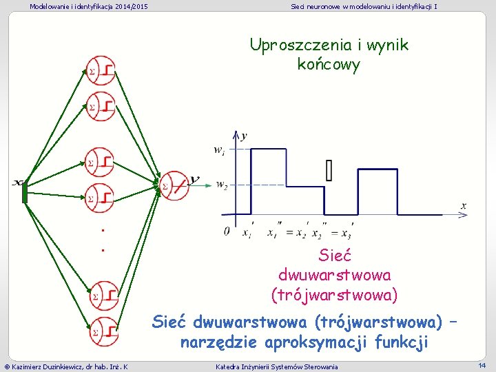 Modelowanie i identyfikacja 2014/2015 Sieci neuronowe w modelowaniu i identyfikacji I Uproszczenia i wynik Modelowanie i identyfikacja 2014/2015 Sieci neuronowe w modelowaniu i identyfikacji I Uproszczenia i wynik
