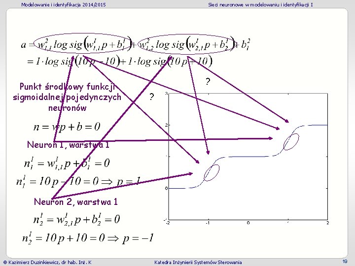 Modelowanie i identyfikacja 2014/2015 Punkt środkowy funkcji sigmoidalnej pojedynczych neuronów Sieci neuronowe w modelowaniu Modelowanie i identyfikacja 2014/2015 Punkt środkowy funkcji sigmoidalnej pojedynczych neuronów Sieci neuronowe w modelowaniu
