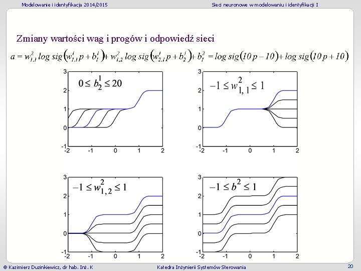 Modelowanie i identyfikacja 2014/2015 Sieci neuronowe w modelowaniu i identyfikacji I Zmiany wartości wag Modelowanie i identyfikacja 2014/2015 Sieci neuronowe w modelowaniu i identyfikacji I Zmiany wartości wag