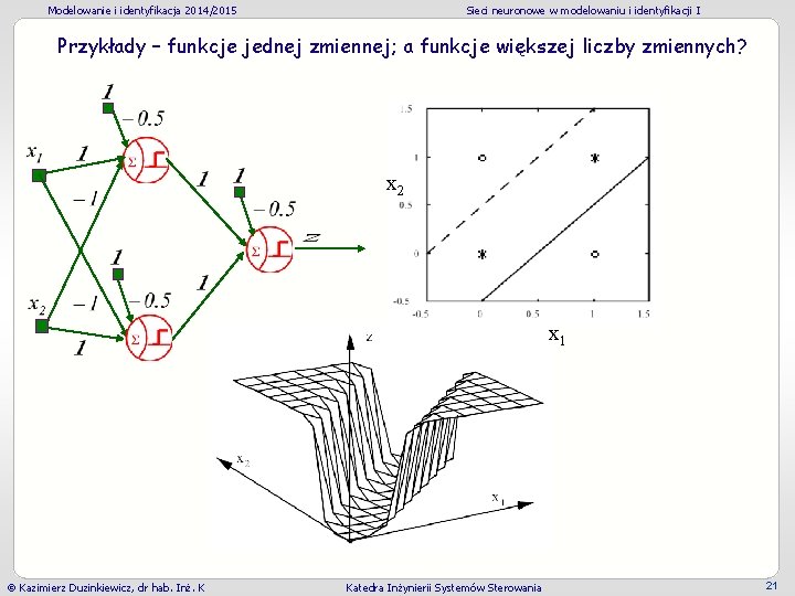 Modelowanie i identyfikacja 2014/2015 Sieci neuronowe w modelowaniu i identyfikacji I Przykłady – funkcje Modelowanie i identyfikacja 2014/2015 Sieci neuronowe w modelowaniu i identyfikacji I Przykłady – funkcje