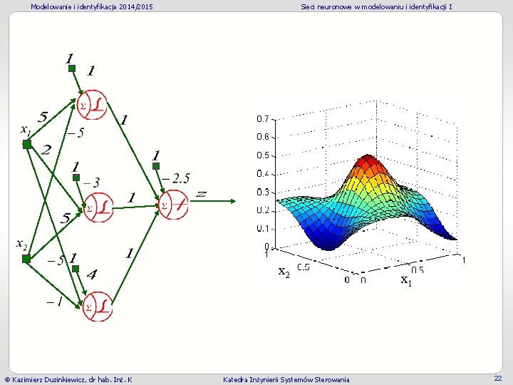 Modelowanie i identyfikacja 2014/2015 Sieci neuronowe w modelowaniu i identyfikacji I x 2 Kazimierz Modelowanie i identyfikacja 2014/2015 Sieci neuronowe w modelowaniu i identyfikacji I x 2 Kazimierz