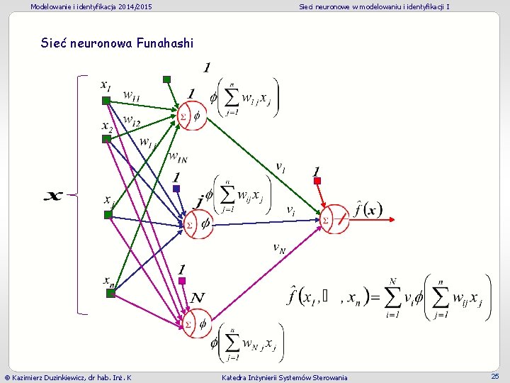 Modelowanie i identyfikacja 2014/2015 Sieci neuronowe w modelowaniu i identyfikacji I Sieć neuronowa Funahashi Modelowanie i identyfikacja 2014/2015 Sieci neuronowe w modelowaniu i identyfikacji I Sieć neuronowa Funahashi