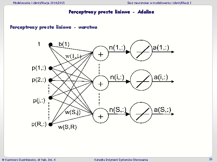 Modelowanie i identyfikacja 2014/2015 Sieci neuronowe w modelowaniu i identyfikacji I Perceptrony proste liniowe Modelowanie i identyfikacja 2014/2015 Sieci neuronowe w modelowaniu i identyfikacji I Perceptrony proste liniowe