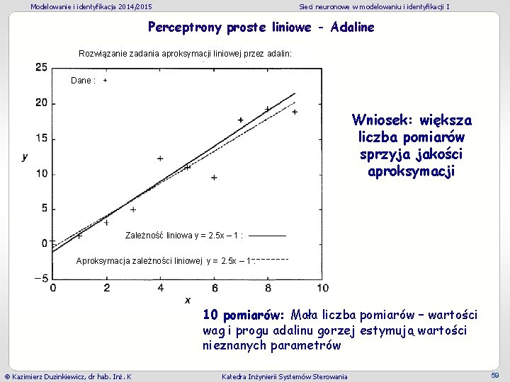 Modelowanie i identyfikacja 2014/2015 Sieci neuronowe w modelowaniu i identyfikacji I Perceptrony proste liniowe Modelowanie i identyfikacja 2014/2015 Sieci neuronowe w modelowaniu i identyfikacji I Perceptrony proste liniowe