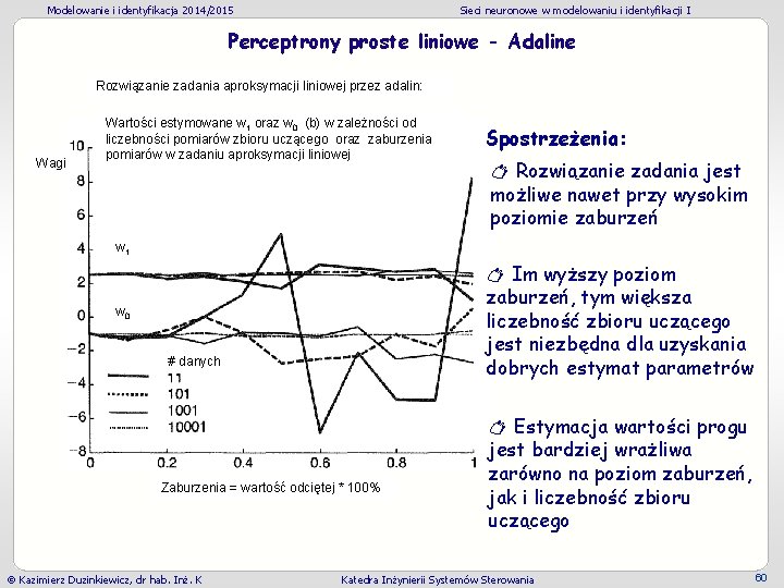 Modelowanie i identyfikacja 2014/2015 Sieci neuronowe w modelowaniu i identyfikacji I Perceptrony proste liniowe Modelowanie i identyfikacja 2014/2015 Sieci neuronowe w modelowaniu i identyfikacji I Perceptrony proste liniowe