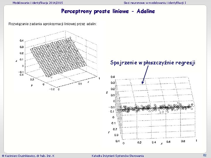 Modelowanie i identyfikacja 2014/2015 Sieci neuronowe w modelowaniu i identyfikacji I Perceptrony proste liniowe Modelowanie i identyfikacja 2014/2015 Sieci neuronowe w modelowaniu i identyfikacji I Perceptrony proste liniowe