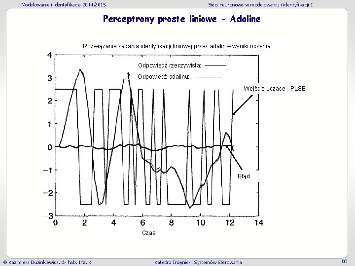 Modelowanie i identyfikacja 2014/2015 Sieci neuronowe w modelowaniu i identyfikacji I Perceptrony proste liniowe Modelowanie i identyfikacja 2014/2015 Sieci neuronowe w modelowaniu i identyfikacji I Perceptrony proste liniowe