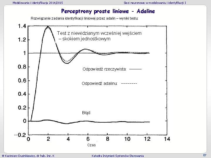 Modelowanie i identyfikacja 2014/2015 Sieci neuronowe w modelowaniu i identyfikacji I Perceptrony proste liniowe Modelowanie i identyfikacja 2014/2015 Sieci neuronowe w modelowaniu i identyfikacji I Perceptrony proste liniowe