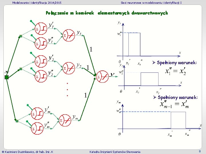 Modelowanie i identyfikacja 2014/2015 Sieci neuronowe w modelowaniu i identyfikacji I Połączenie m komórek Modelowanie i identyfikacja 2014/2015 Sieci neuronowe w modelowaniu i identyfikacji I Połączenie m komórek