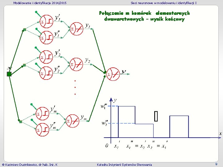 Modelowanie i identyfikacja 2014/2015 Sieci neuronowe w modelowaniu i identyfikacji I Połączenie m komórek Modelowanie i identyfikacja 2014/2015 Sieci neuronowe w modelowaniu i identyfikacji I Połączenie m komórek